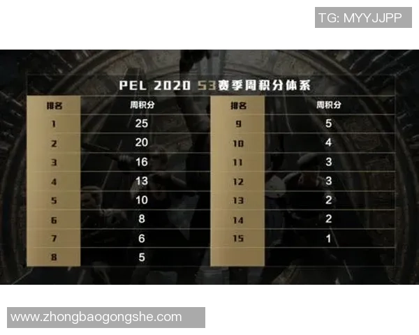 最新和平精英灵活性排行榜揭晓WE战队强势领跑前十名